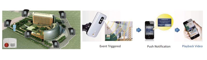 remote control eguarding systems